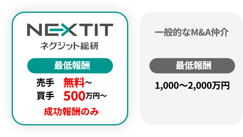 手数料の違い
